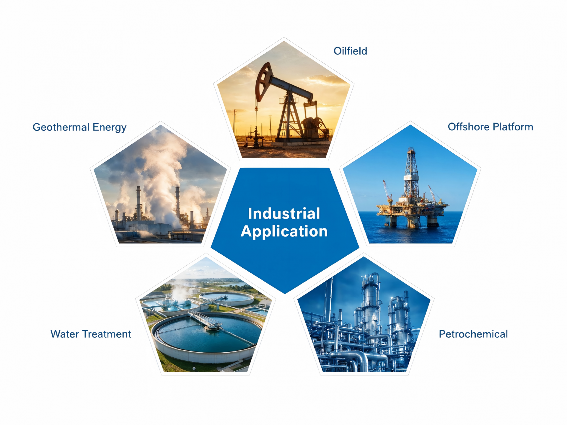 Industrial Applications